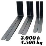 RDL-Empilhadeiras-Garfo-3000-a-4500