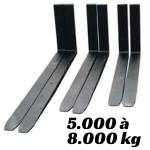 RDL-Empilhadeiras-Garfo-5000-a-8000